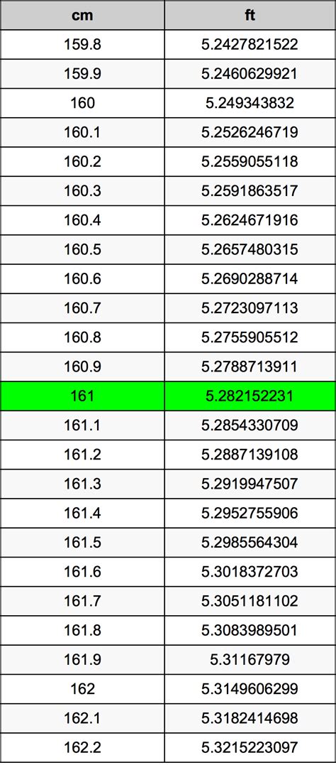 161cm in feet|Convert 161 Centimeters to Feet